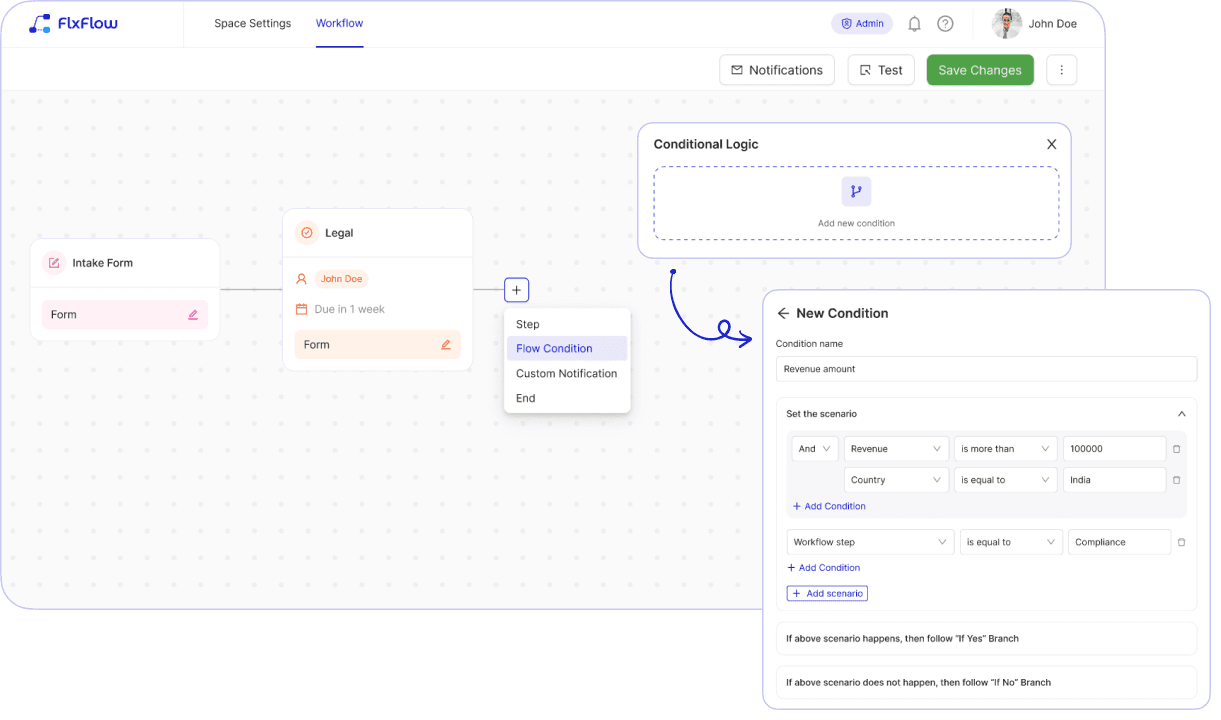 FlxFlow Dashboard Analytics
