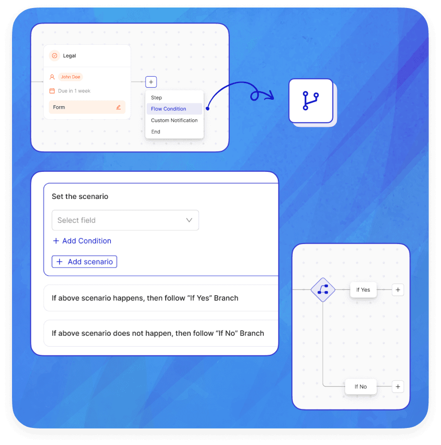 Workflow Milestone Conditions