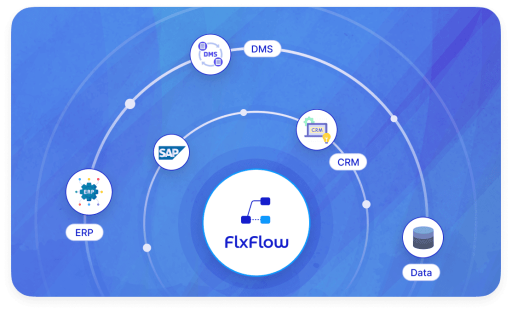FlxFlow Integrations - Connect with Enterprise Solutions
